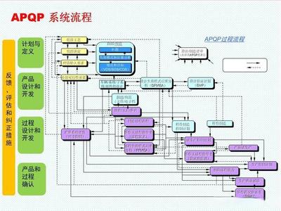 APQP在软件设计与开发中的融合 23项要素与质量控制门的实践应用