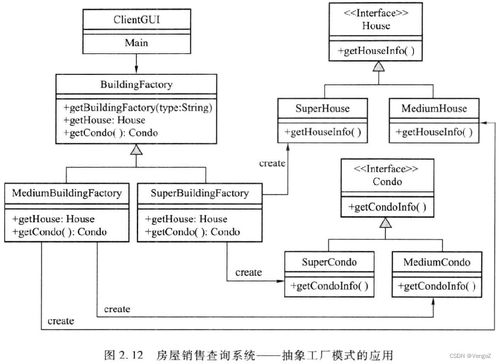 软件设计模式与体系结构中的基石 工厂模式
