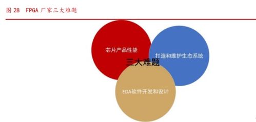 紫光国微 以特种集成电路与安全芯片为双翼，软件驱动引领公司步入发展新阶段